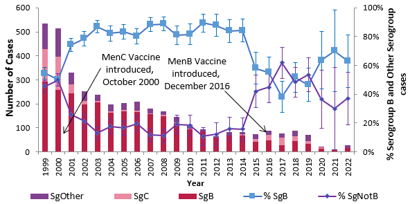 IMD graph 2017